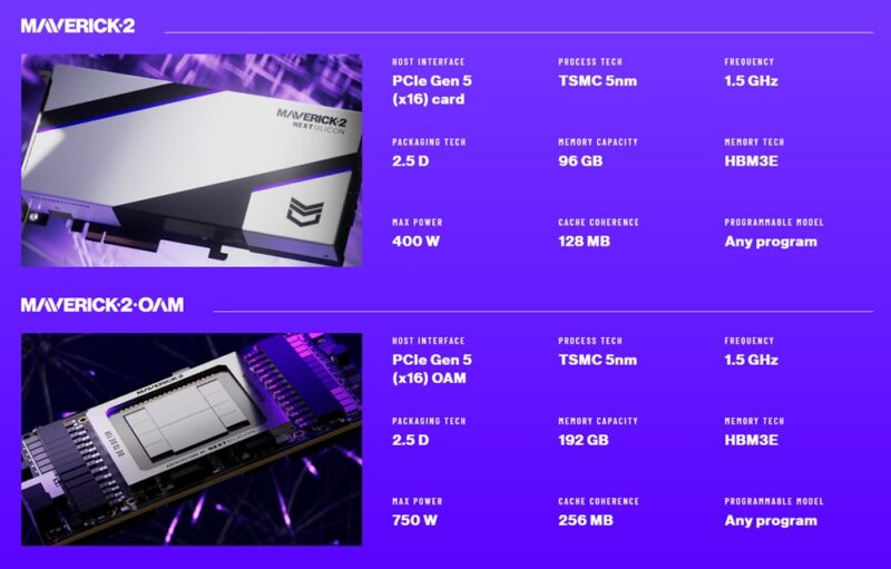 Detalhes do novo acelerador para IA