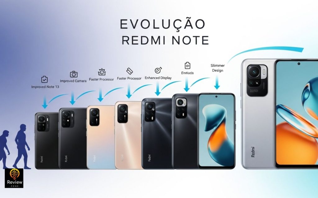 Evolução da linha Redmi Note até o Xiaomi Redmi Note 14