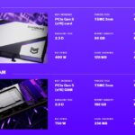 Detalhes do novo acelerador para IA