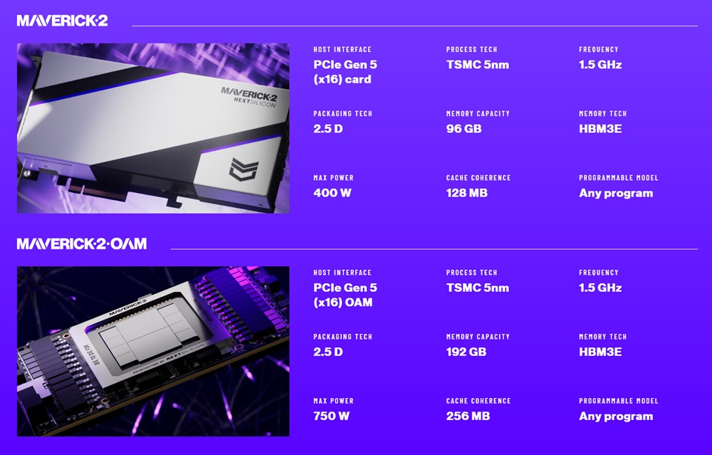 Detalhes do novo acelerador para IA