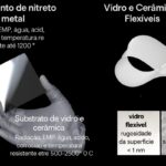 Cerâmica desafia o HD com promessa de armazenamento eterno