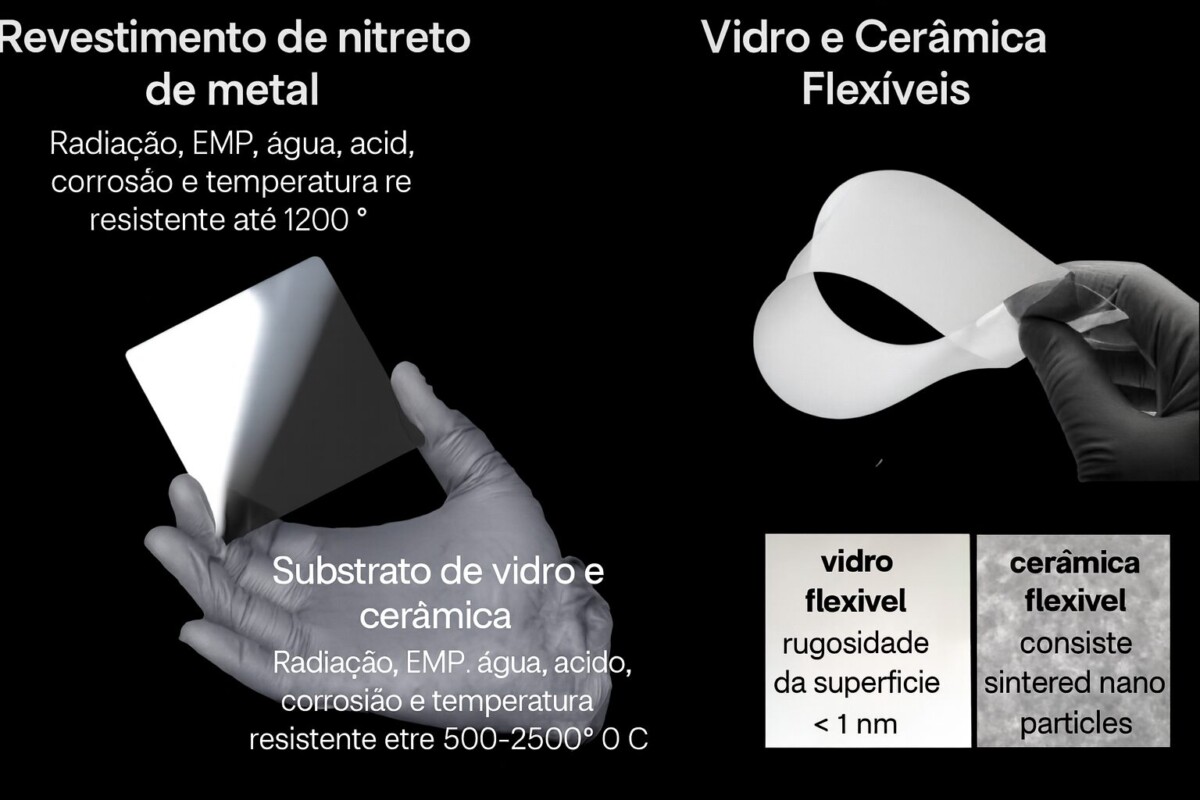 Cerâmica desafia o HD com promessa de armazenamento eterno