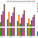 NVIDIA RTX 5090 supera AMD e Apple rodando modelos locais de linguagem da OpenAI