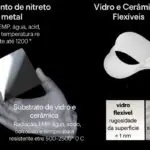 Cerâmica desafia o HD com promessa de armazenamento eterno