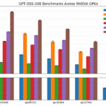 NVIDIA RTX 5090 supera AMD e Apple rodando modelos locais de linguagem da OpenAI