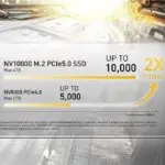 Velocidades de PCIe 5.0 e 4.0 comparadas